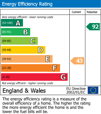 EPC For Thirsk Avenue, Hereford