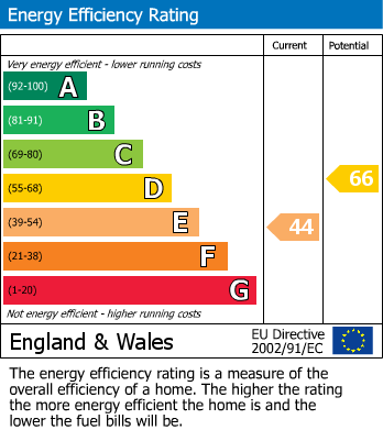 EPC For Meyrick Street, Hereford