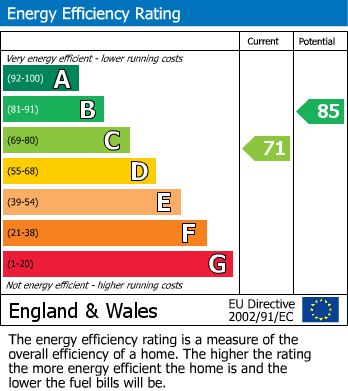 EPC For Raven Walk, HR2, Hereford