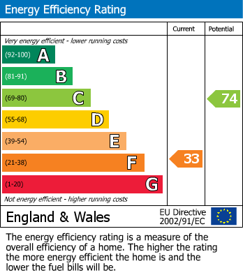 EPC For High Street, Ledbury, Herefordshire