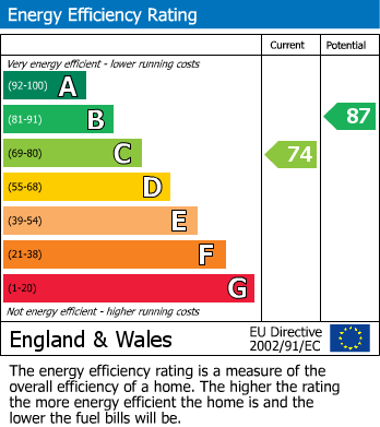 EPC For New Street, Ledbury, Herefordshire