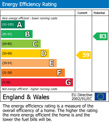 EPC For Newbury Park, Ledbury, Herefordshire