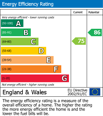 EPC For Orchard Rise, Ledbury, Herefordshire