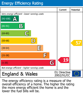 EPC For Ashperton, Ledbury, Herefordshire