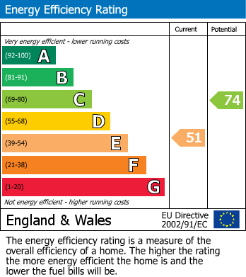 EPC For Broomy Hill, Hereford