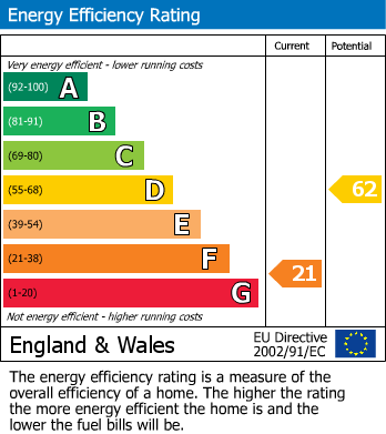 EPC For Breinton, Hereford