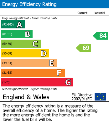 EPC For Priors Frome, Hereford