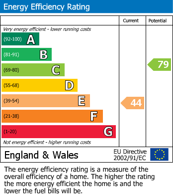 EPC For Worcester Road, Ledbury, Herefordshire