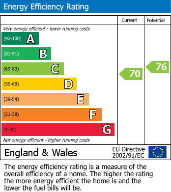 EPC For Worcester Road, Ledbury, Herefordshire