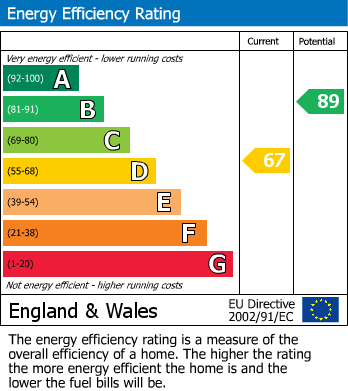 EPC For Worcester Road, Ledbury, Herefordshire