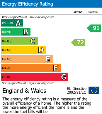 EPC For Worcester Road, Ledbury, Herefordshire