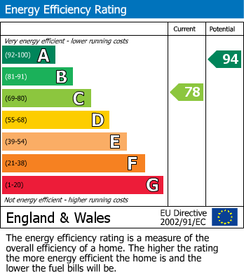 EPC For Worcester Road, Ledbury, Herefordshire