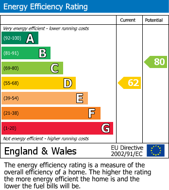 EPC For Queenswood Dr, HR1, Hereford