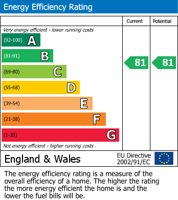 EPC For Orchard Lane, Ledbury, Herefordshire