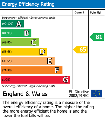 EPC For Bartestree, Hereford