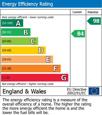 EPC For Kipling Road, Ledbury, Herefordshire