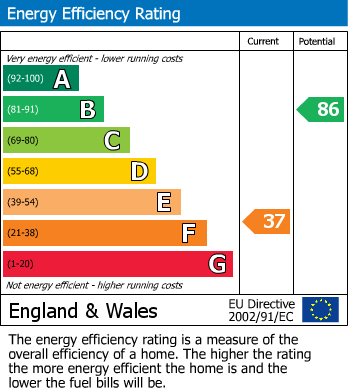 EPC For Queens Court, Ledbury, Herefordshire