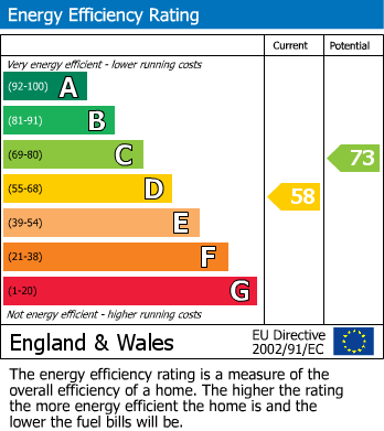 EPC For Three Elms Road, Hereford