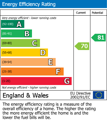 EPC For Bridge Street, Ledbury, Herefordshire