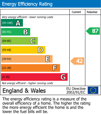 EPC For Queens Court, Ledbury, Herefordshire