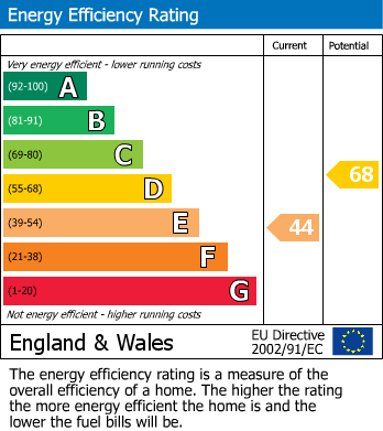 EPC For Dilwyn, Hereford