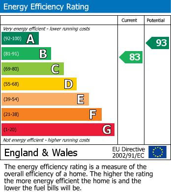 EPC For Mantella Drive, Hereford