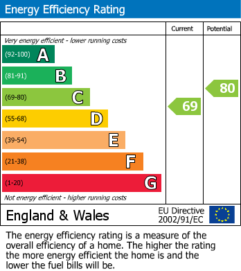 EPC For Lugwardine, Hereford