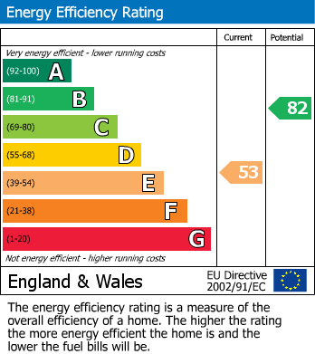 EPC For Parkway, Ledbury, Herefordshire