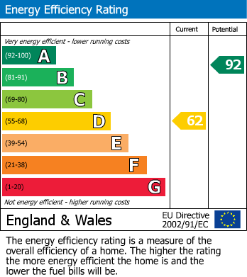 EPC For Madley, Hereford