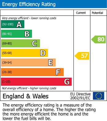 EPC For Hinton Road, Hereford