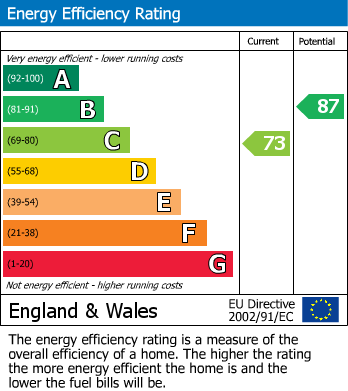 EPC For Queensway, Hereford