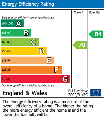 EPC For Jubilee Close, Ledbury, Herefordshire