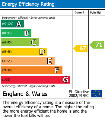 EPC For Bodenham Road, Hereford