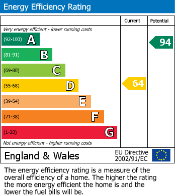 EPC For Elgar Close, Ledbury, Herefordshire