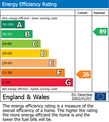 EPC For New Street, Ledbury, Herefordshire