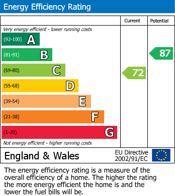 EPC For Gibson Road, Ledbury, Herefordshire