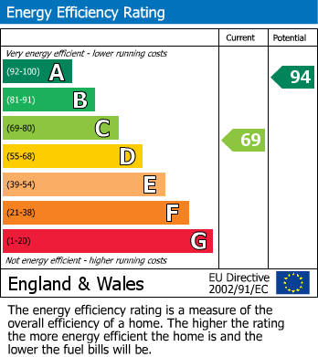 EPC For Clehonger, Hereford