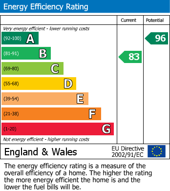 EPC For Holmer, Hereford