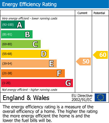 EPC For Venns Lane, Hereford