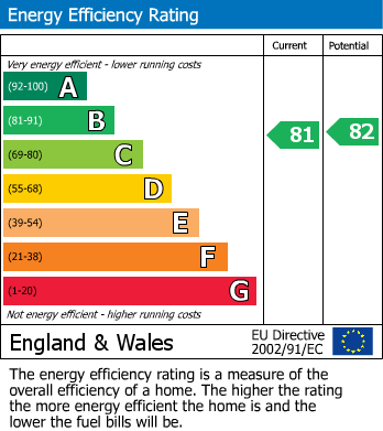 EPC For Orchard Lane, Ledbury